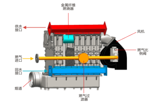 1594778512939430.png 硅鑄鋁模塊冷凝鍋爐